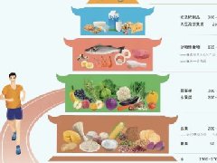 【健康科普】考前冲刺阶段，营养补充不容忽视