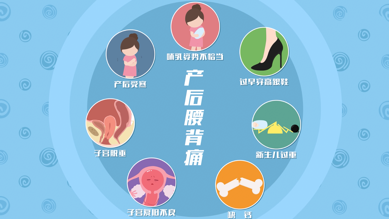 【科普】解决产后腰背痛，挺直“腰杆”做人！