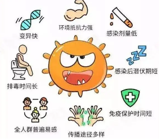 【科普】出现以下情况需警惕诺如病毒，这份指南请收好