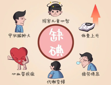 【科普】聊“碘”事，如何防治碘缺乏？