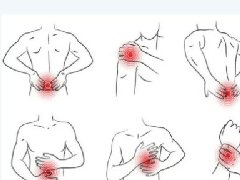 【世界镇痛日】疼痛知多少？