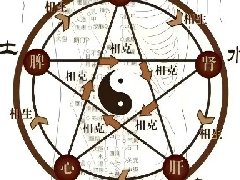 【心理健康科普月月讲】中西医结合如何治疗精神心理疾病