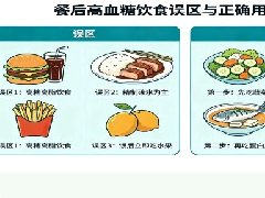 【健康科普】空腹高、餐后高、凌晨高，血糖三处高，意义大不同！